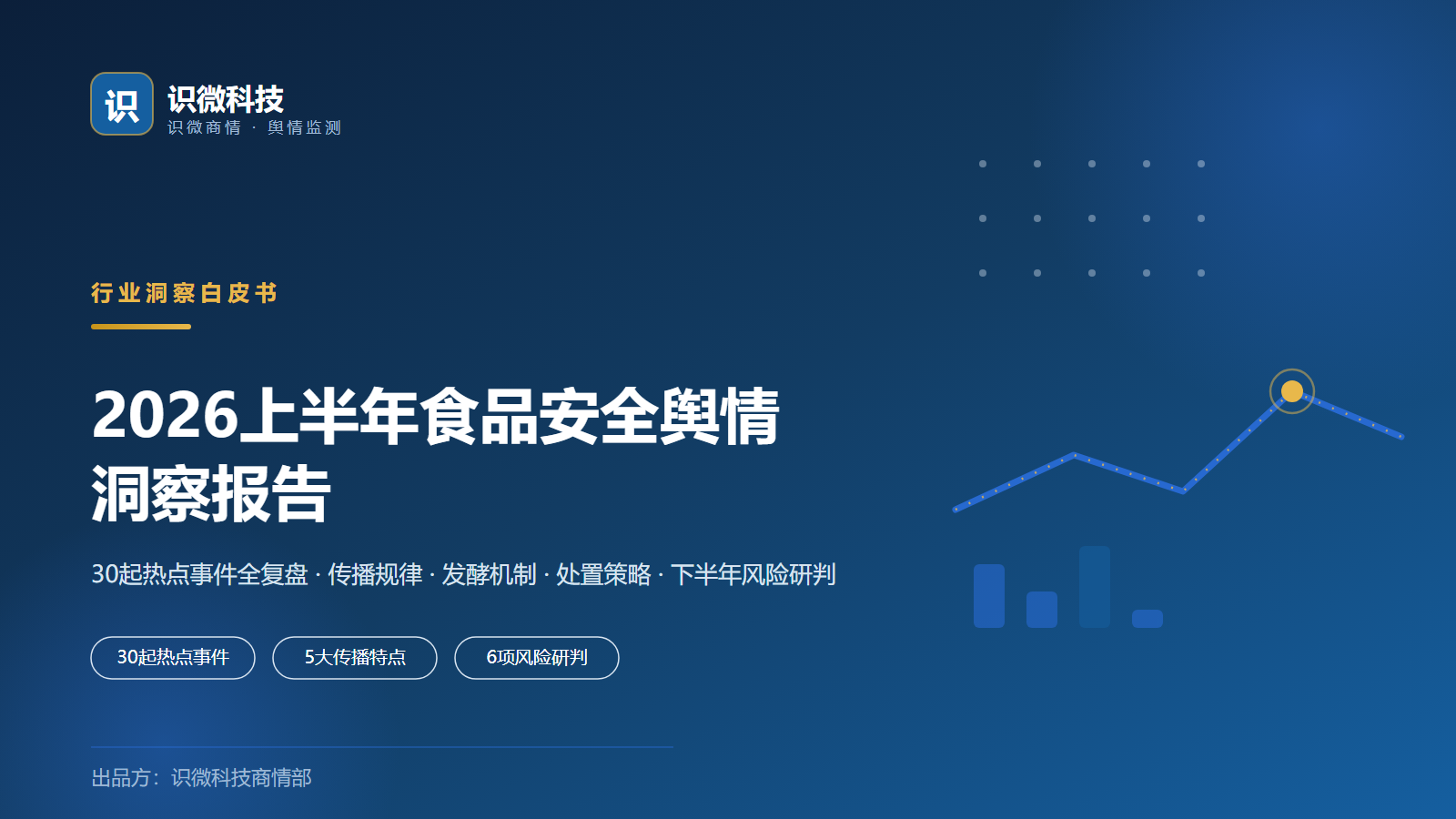 2026上半年食品安全舆情洞察报告：30起热点事件全复盘 · 传播规律 · 发酵机制 · 处置策略 · 下半年风险研判