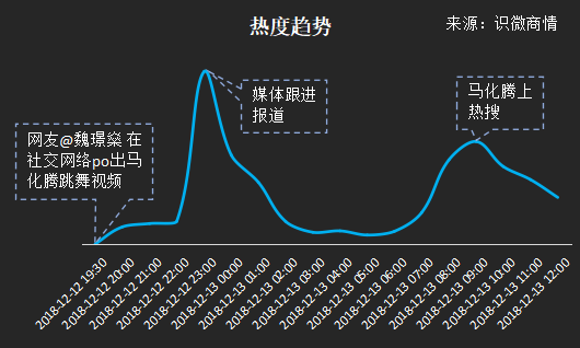 马化腾跳创造101主题曲获封“腾讯孟美岐”