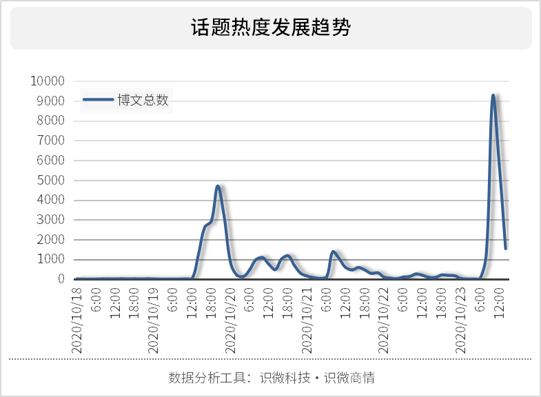 环球影城 买票 北京环球影城首批购票名额开放，网络反响如何？