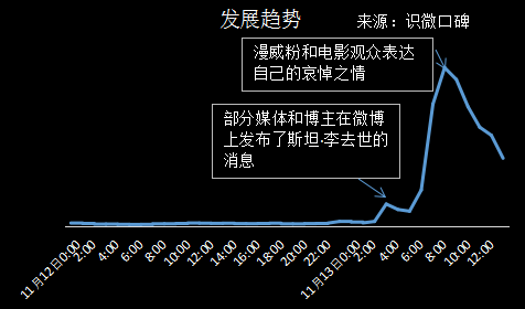 “漫威之父”斯坦·李去世，他的漫画和客串电影你看过几部？