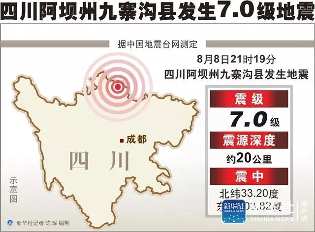 “九寨沟地震”网络舆情分析报告 