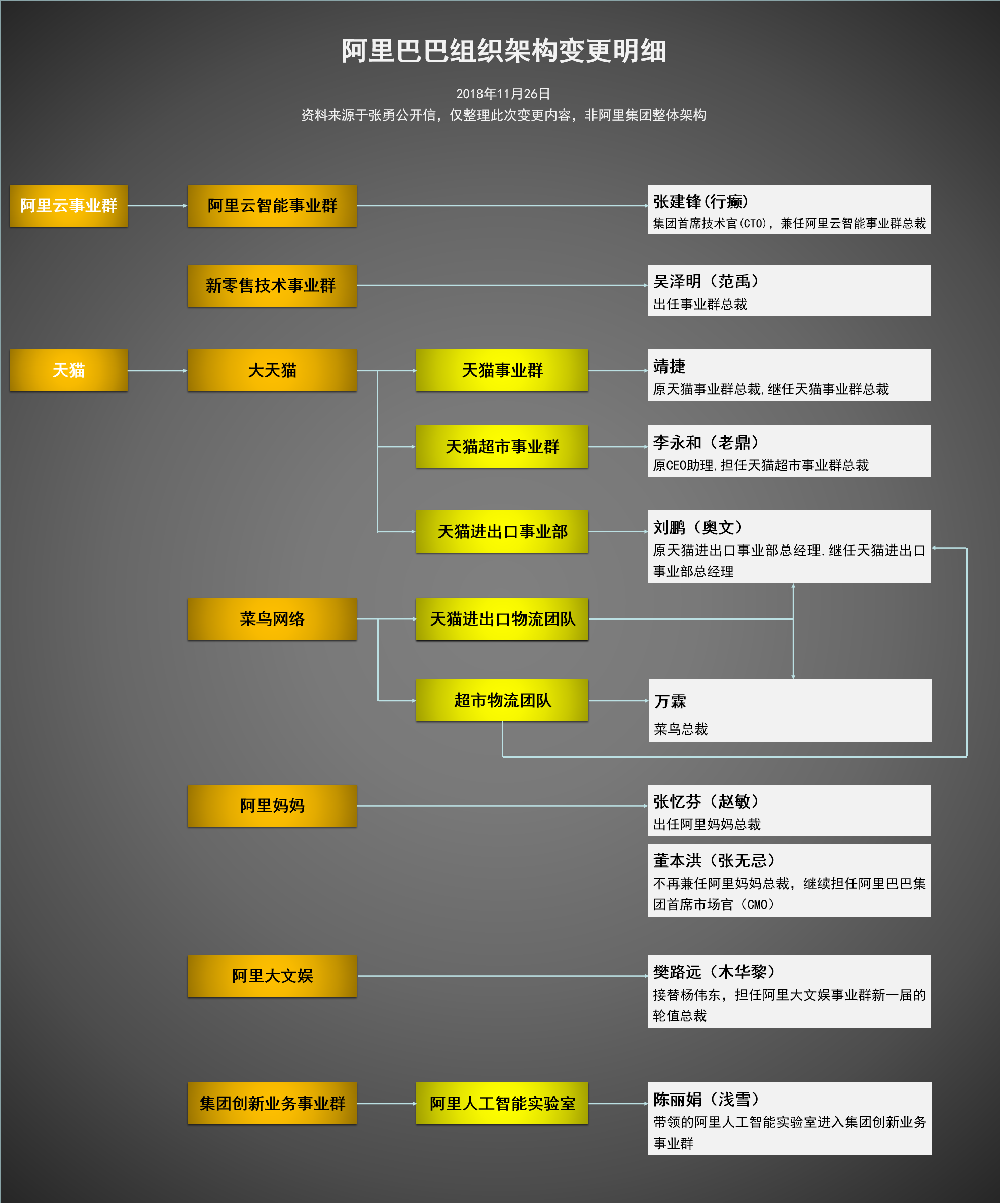 阿里巴巴组织架构调整舆情传播分析