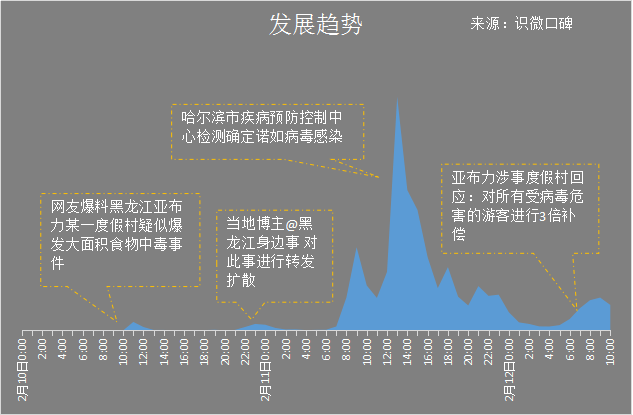 2019春节旅游热点话题数据分析