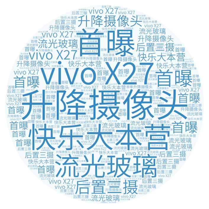 VIVO X27发布会营销传播分析