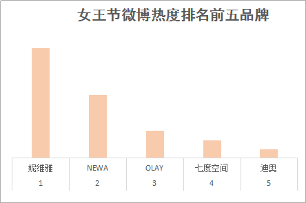 3月8日“女王节”营销分析 