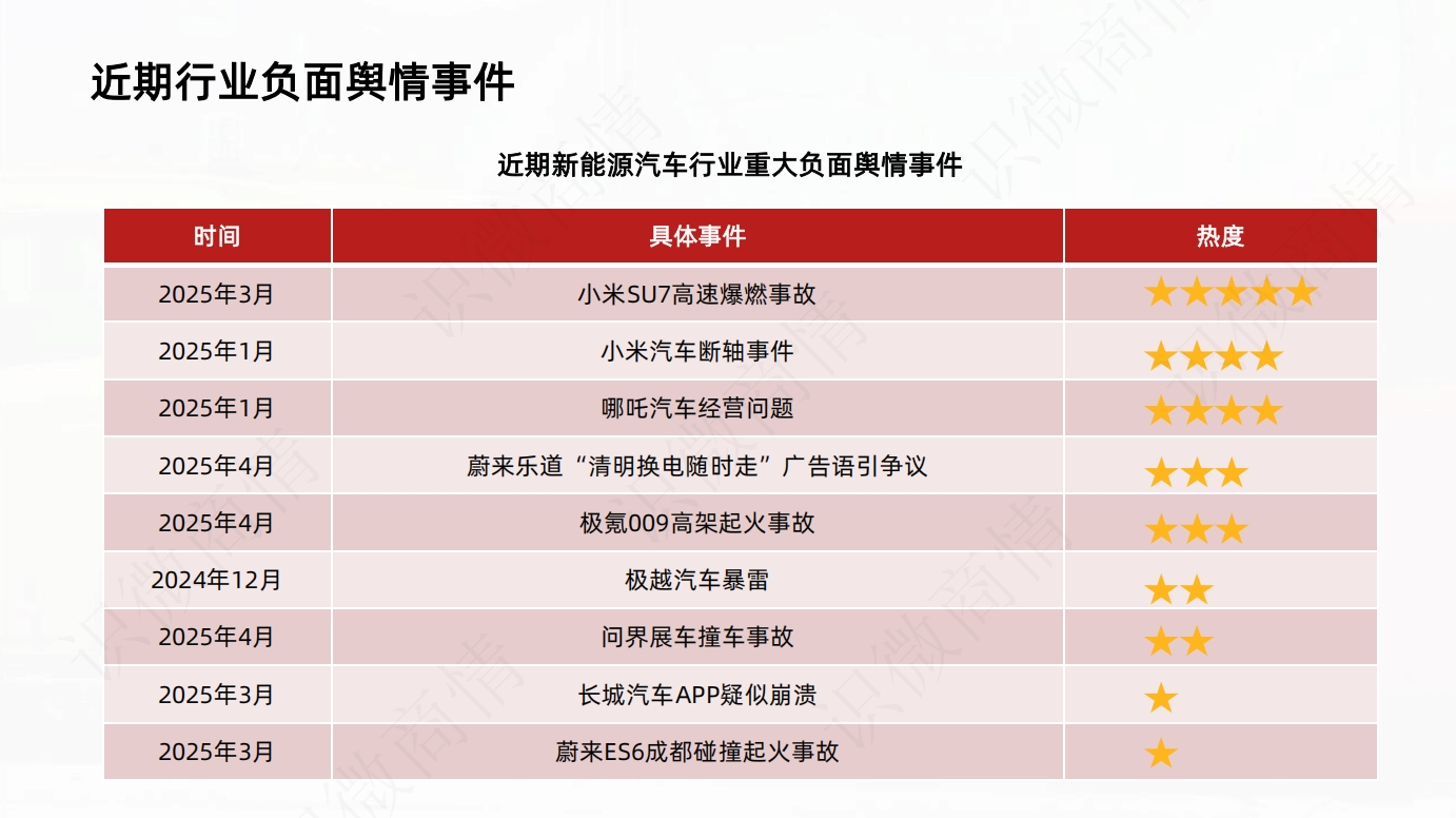 小米SU7爆燃事故对新能源汽车行业的舆情影响分析