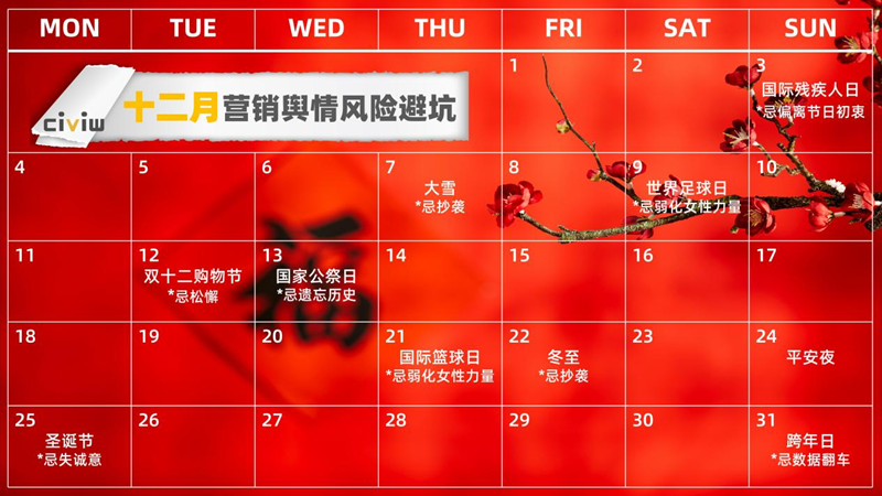 十二月节日营销舆情风险避坑指南 