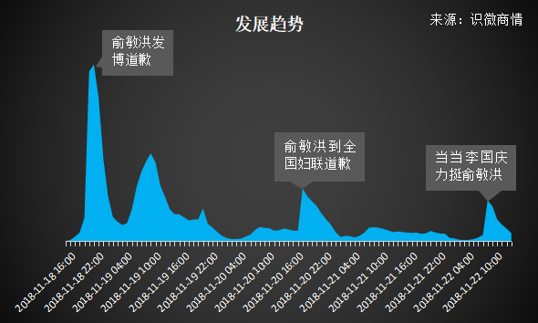 俞敏洪女性堕落论事件：企业领导人舆情对企业形象的影响 