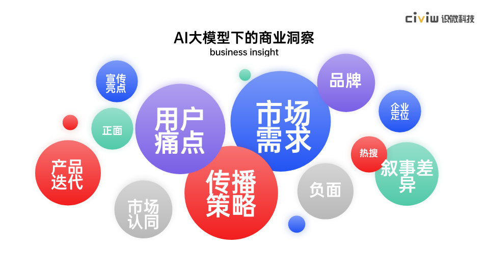 AI赋能识微商情：从「舆情监测」到「舆情洞察」的升级之路