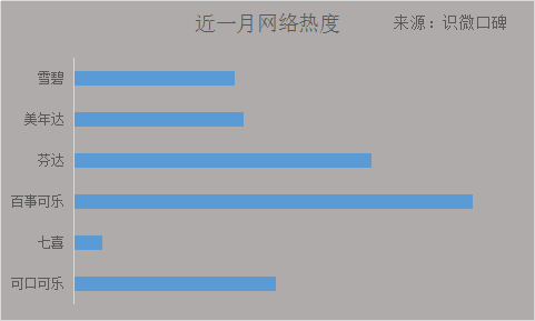 碳酸饮料春节品牌营销活动对比分析