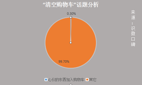 淘宝“春节大联欢”营销活动分析