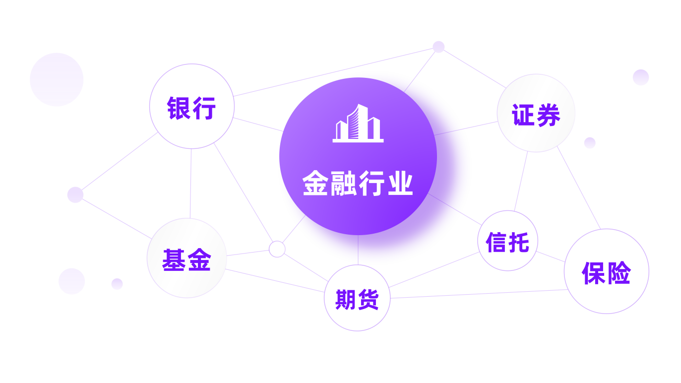 2025年金融行业舆情解决方案  （含银行、证券、保险、信托、期货、基金）💰