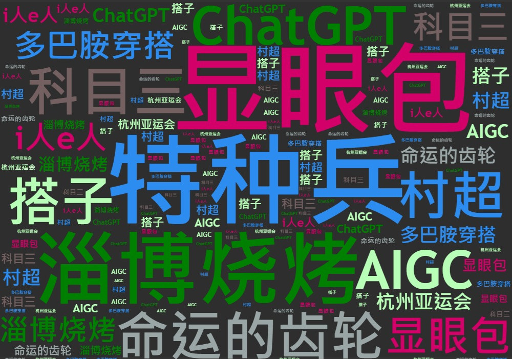 2023年度网络热词研究报告 