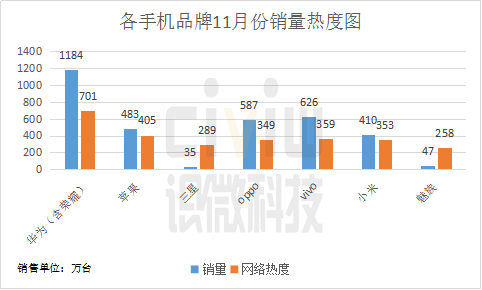 数码手机2018年行业分析