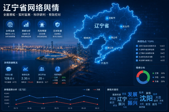 辽宁省网络舆情管理办法_应对方式