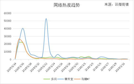 2019移动社交产品行业对比分析报告