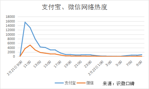 “支付宝还信用卡超2000元收费”事件舆情分析 