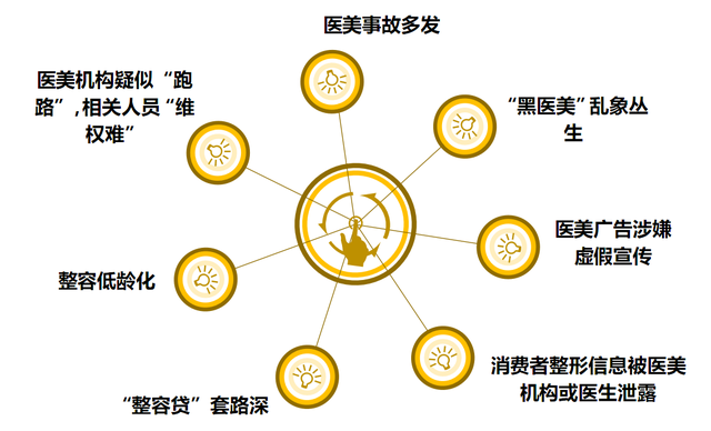 医美行业有哪些舆情风险？医美行业舆情监测风险解决方案