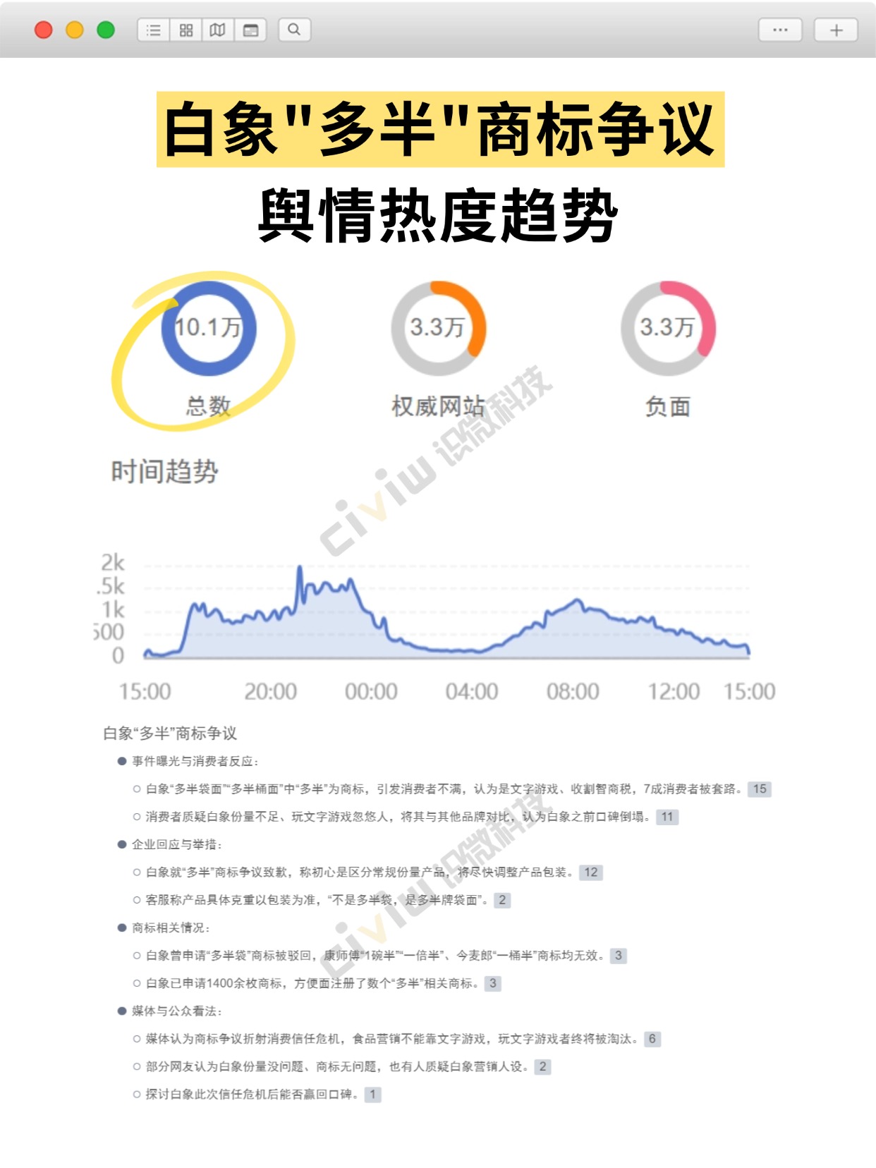 白象多半桶方便面“多半”商标争议舆情分析报告