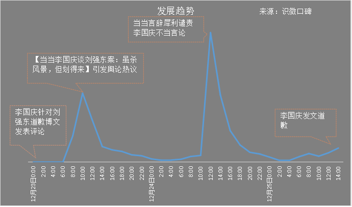 当当网谴责李国庆后 致其道歉