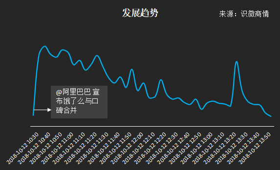 饿了么口碑合并 从舆论看这届阿里公关