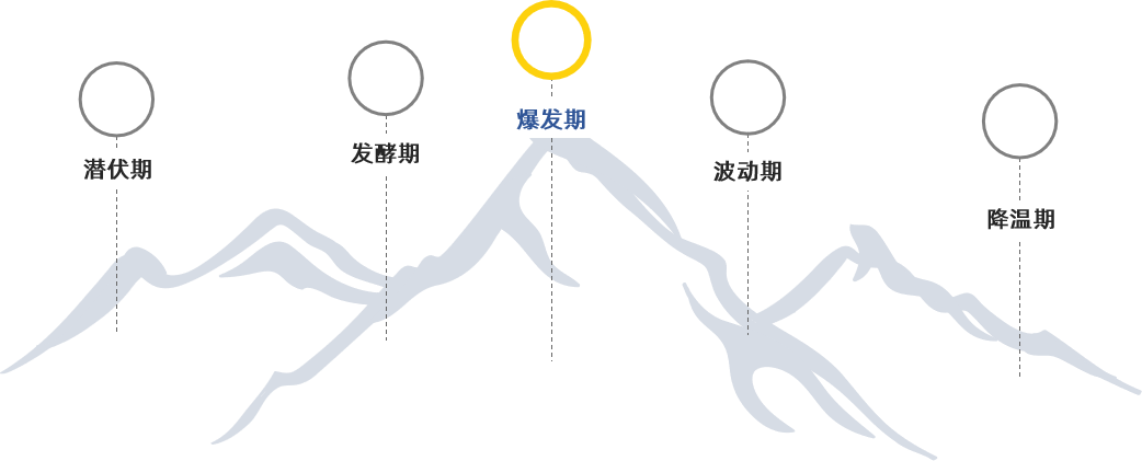 舆情发展的五个阶段：从潜伏到爆发，如何抢占先机 
