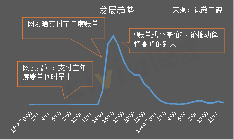 支付宝出年度账单：今年账单有何不同