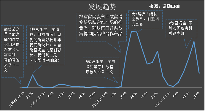 故宫文创与故宫淘宝，谁才是官方正品 